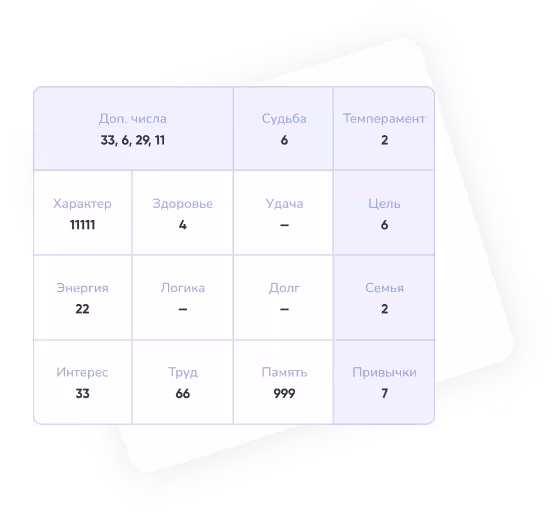 Все о человеке по дате рождения